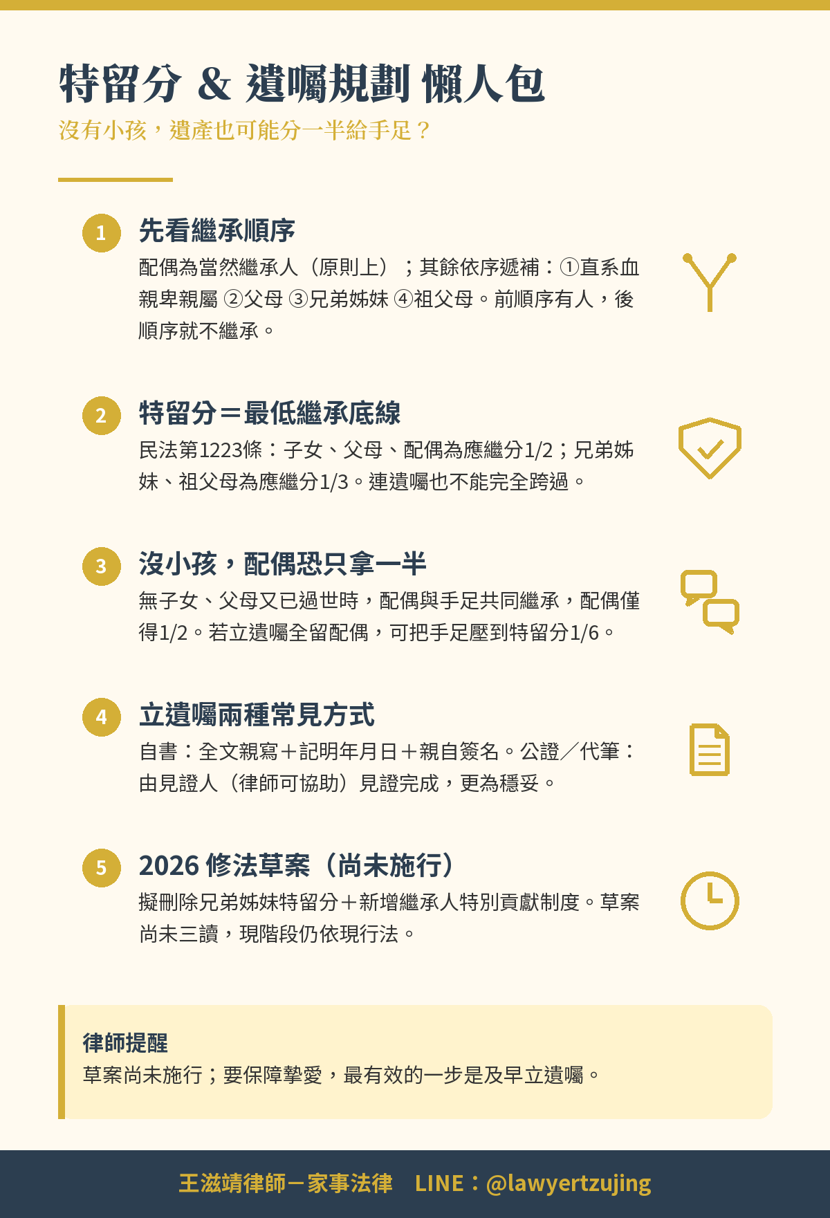 特留分懶人包-王滋靖律師解析繼承順序應繼分特留分比例與遺囑規劃及2026修法