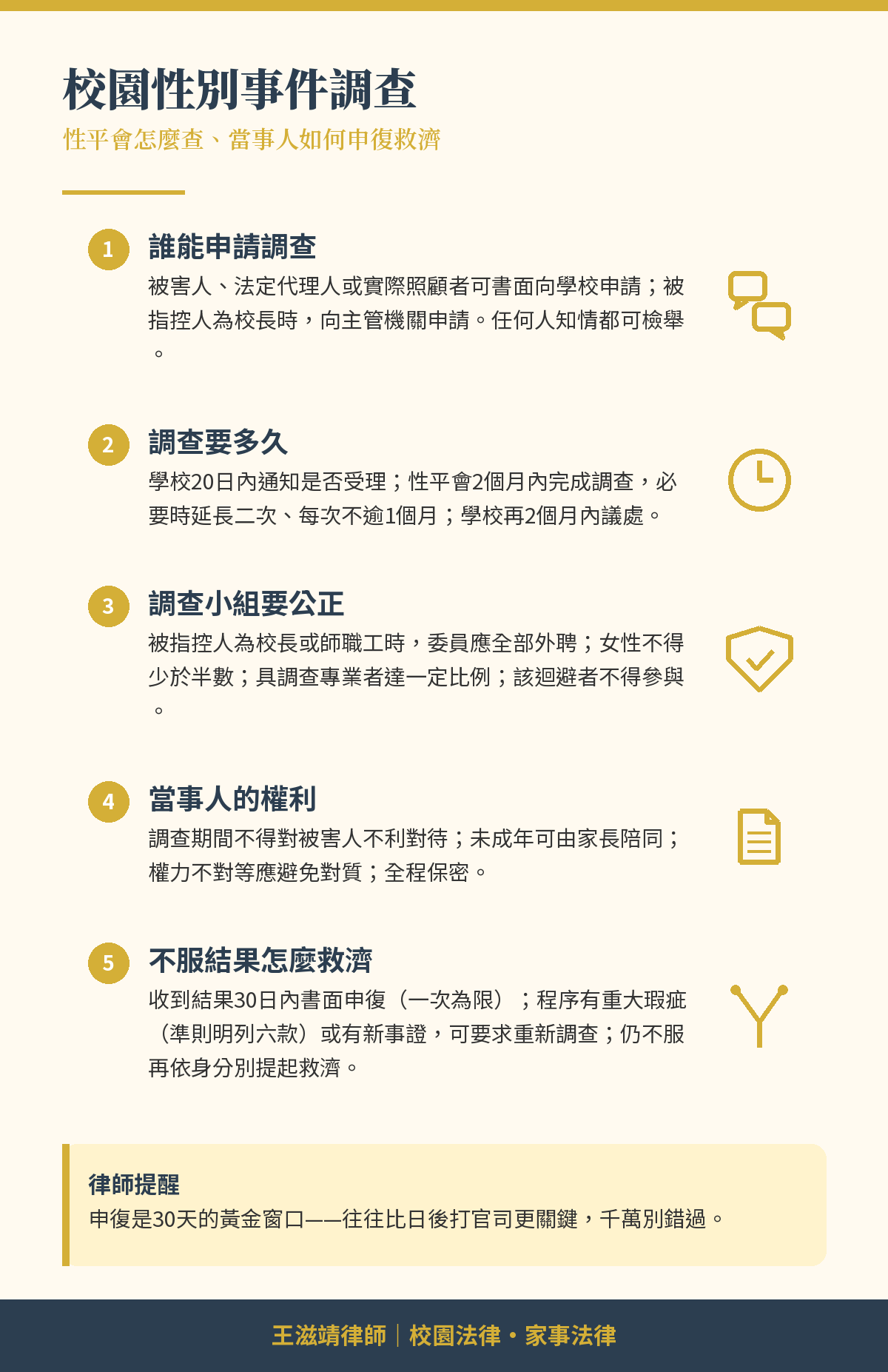 校園性別事件調查懶人包:性平會調查程序、調查小組組成、當事人權利與申復救濟一次看懂