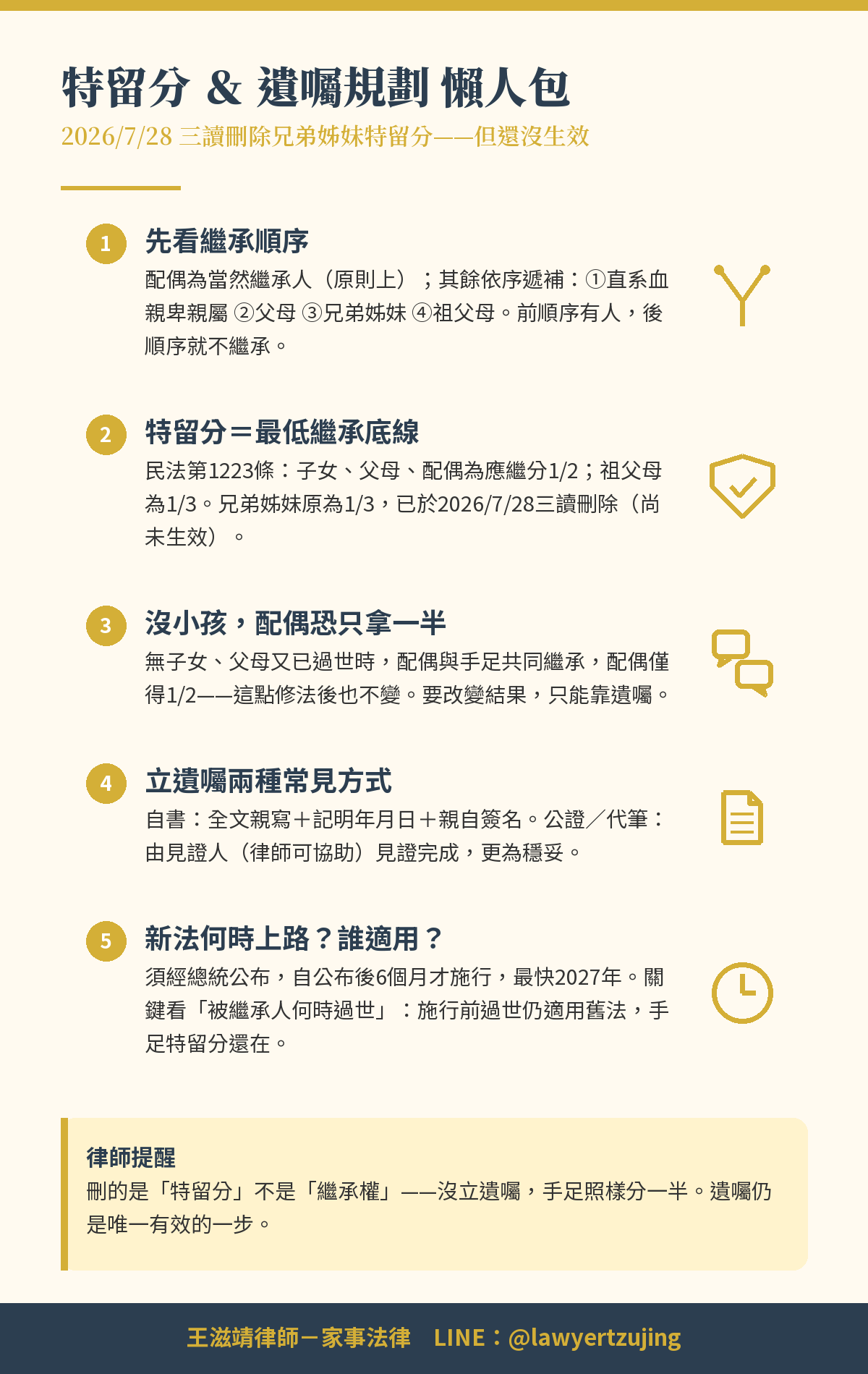 特留分懶人包-2026年7月28日三讀刪除兄弟姊妹特留分-王滋靖律師解析新法何時上路與新舊法適用