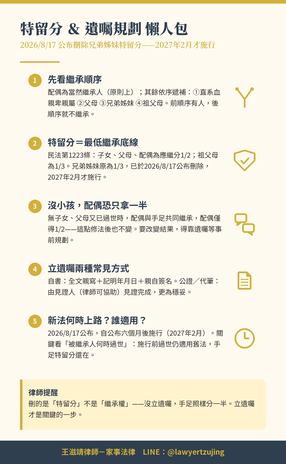 特留分懶人包-2026年8月17日公布刪除兄弟姊妹特留分-2027年2月施行-王滋靖律師解析新舊法適用